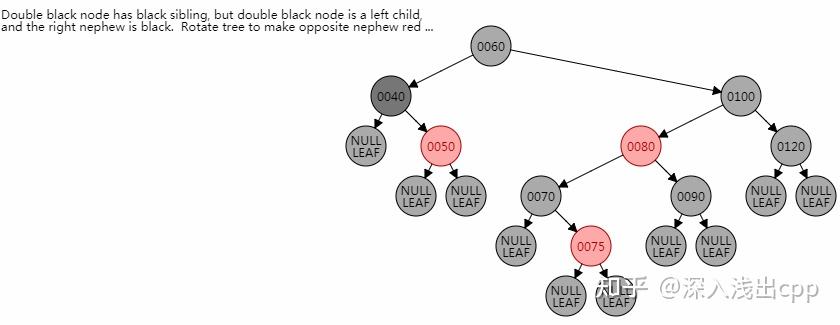 红黑树的原理图怎么画出来_红黑树的原理图怎么画出来的