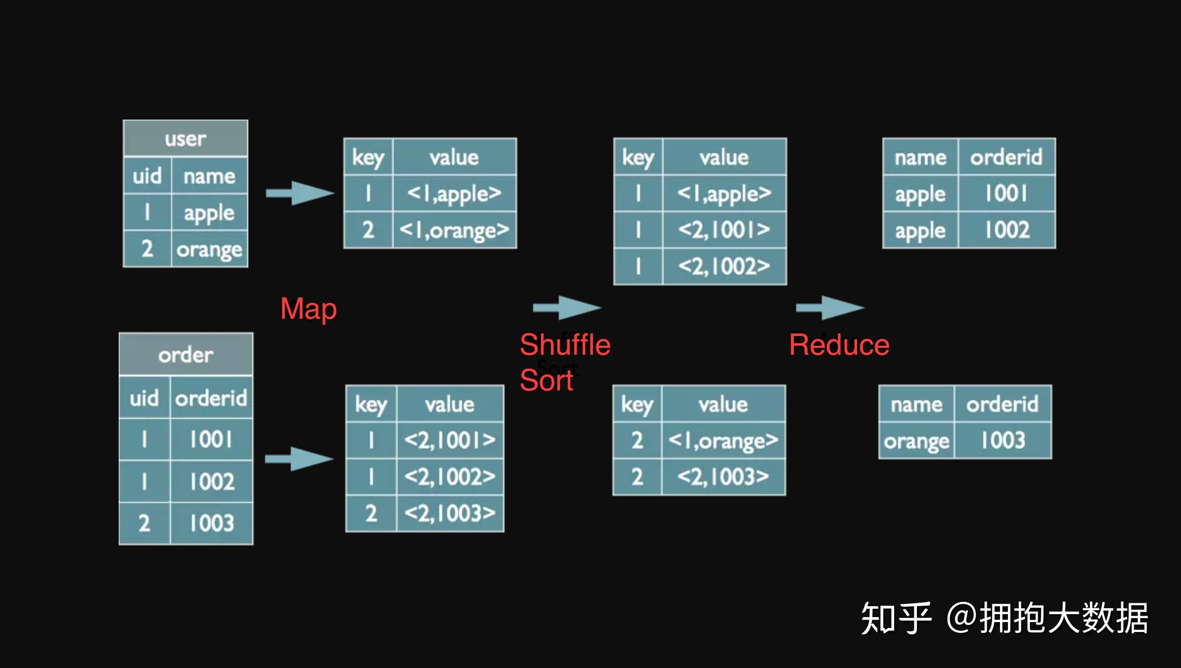 2024sql中开窗函数简单说明