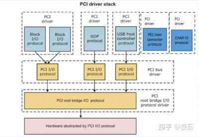 linux怎么查看pci设备_windows查看pci设备命令