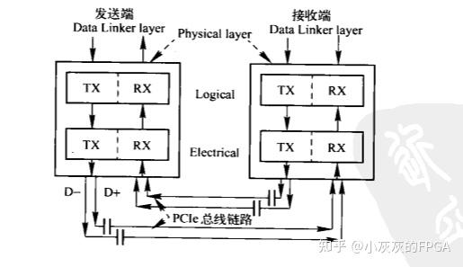 如何看pcie是2.0还是3.0_怎么看主板pcie是2.0还是3.0