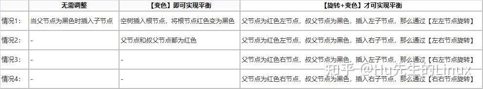 红黑树实际应用_红黑树和b树和b+树的区别