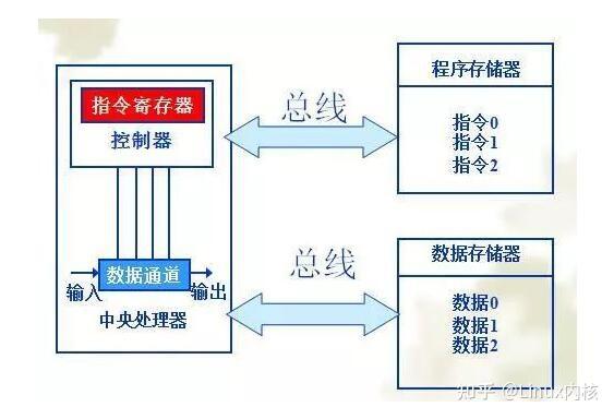 arm架构和芯片的关系_arm架构和芯片的关系是什么