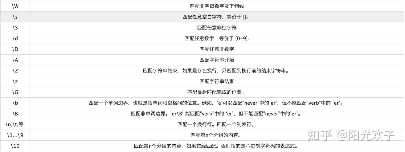 python 正则 中括号_python选择题