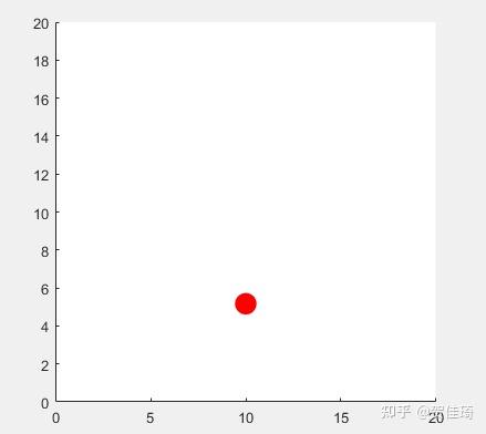 matlab中如何调整坐标轴_matlab plot设置坐标轴