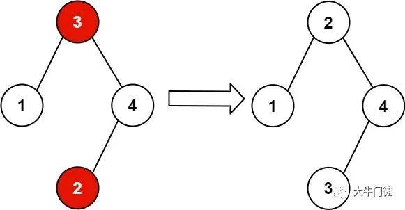 红黑树csdn_顺序查找算法