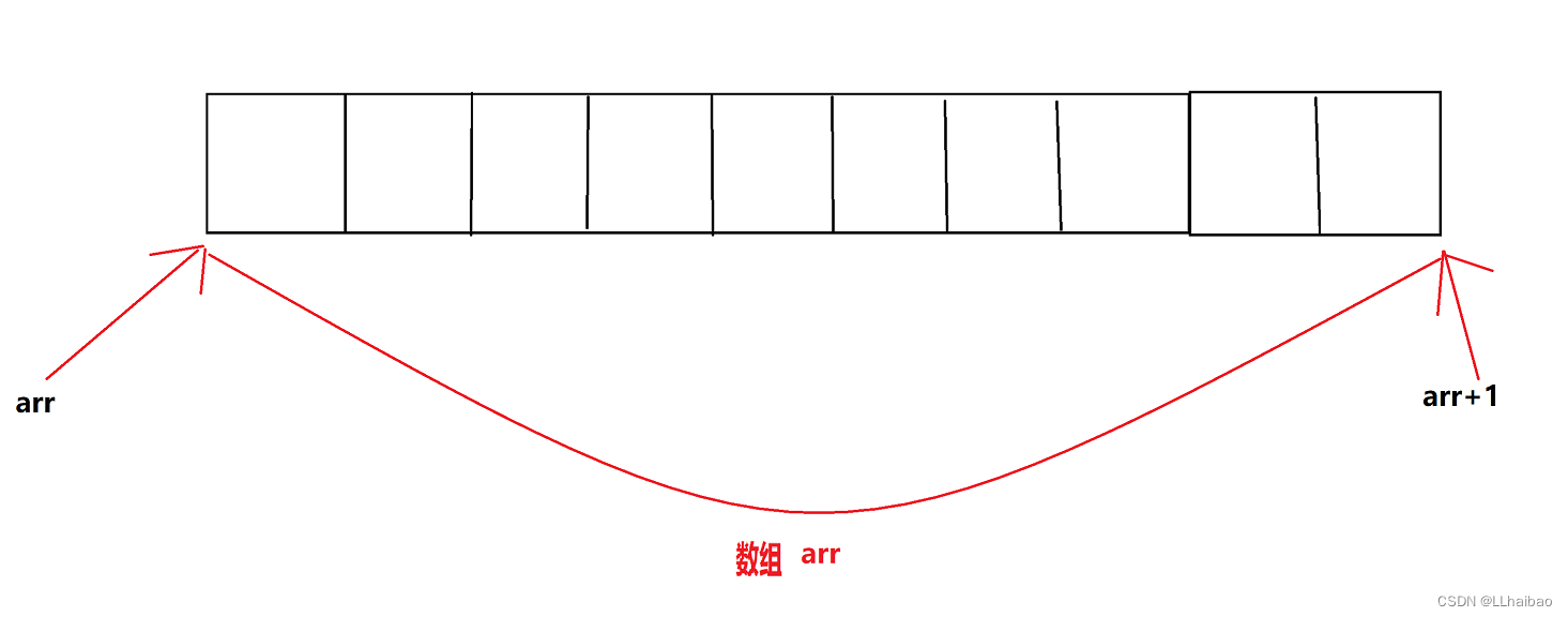 字符指针指向字符数组_字符指针和字符数组