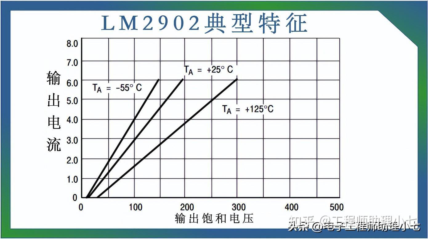 l298n引脚功能表_l298n电机驱动模块介绍