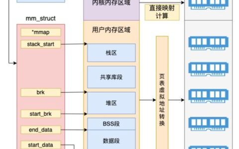 malloc从哪里分配内存_malloc在哪里分配内存