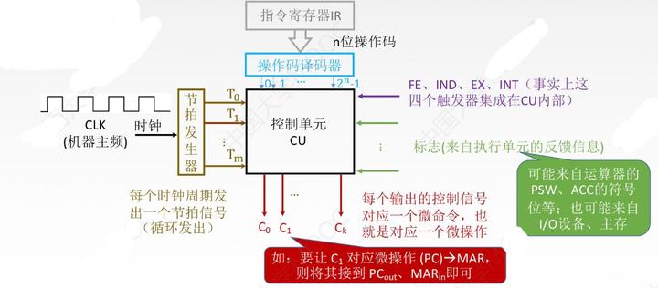 计算机组成原理第六章课后题_计算机组成原理唐朔飞第二版答案