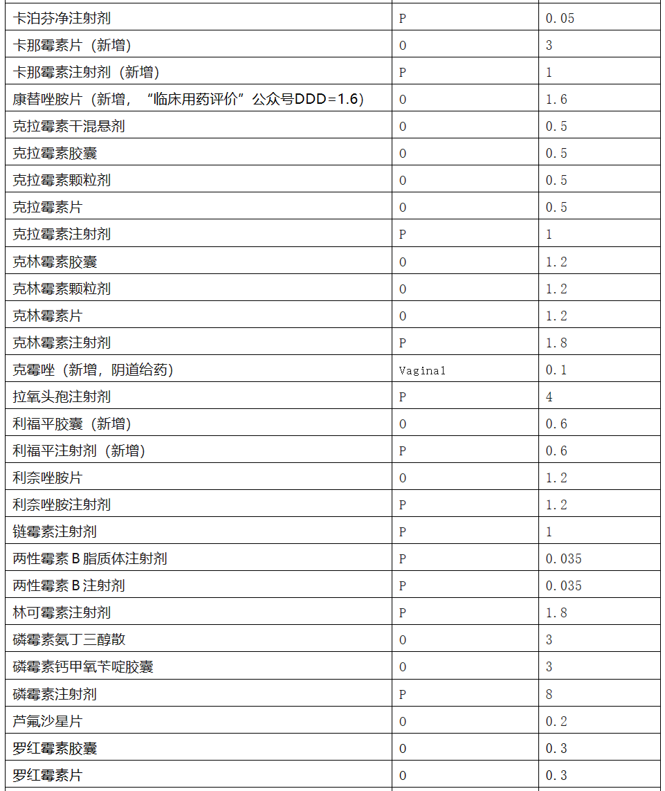 ddds值是什么意思_抗生素ddds值是什么意思