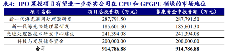 海光cpu介绍_海光cpu是什么架构的芯片