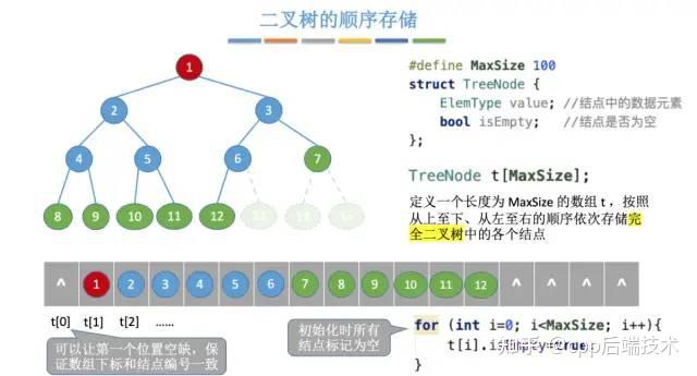 红黑树和b树区别_红黑树有什么实际作用