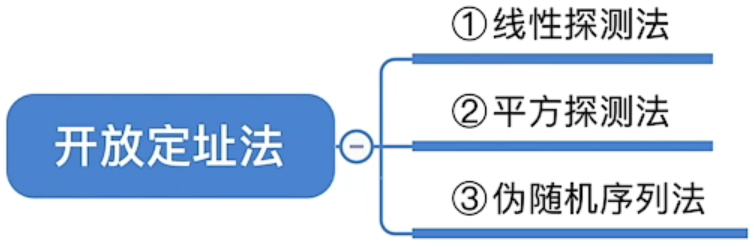 折半查找判定树是唯一的吗_折半查找的判定树是二叉排序树吗