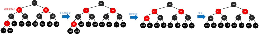 红黑树实际应用_红黑树和b树和b+树的区别