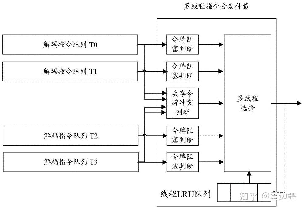 海光cpu是什么架构_intel cpu型号解读