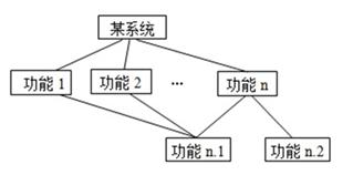 系统接口设计方案_系统开发流程图