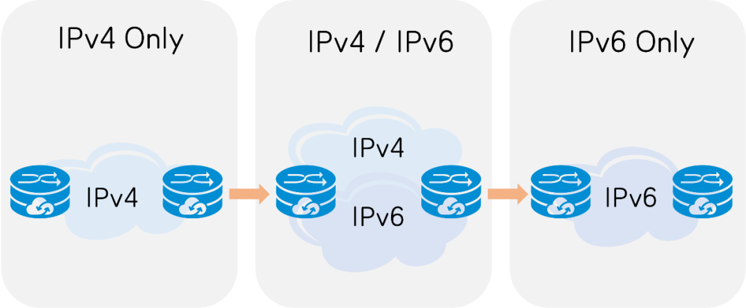 ipv6是指什么_IPV6是指什么