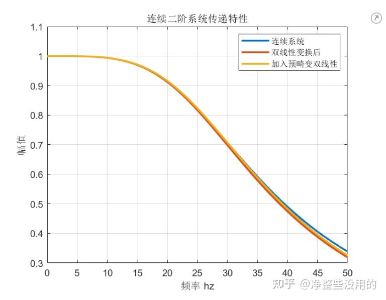 二阶低通滤波器电路课程设计_二阶带通滤波器