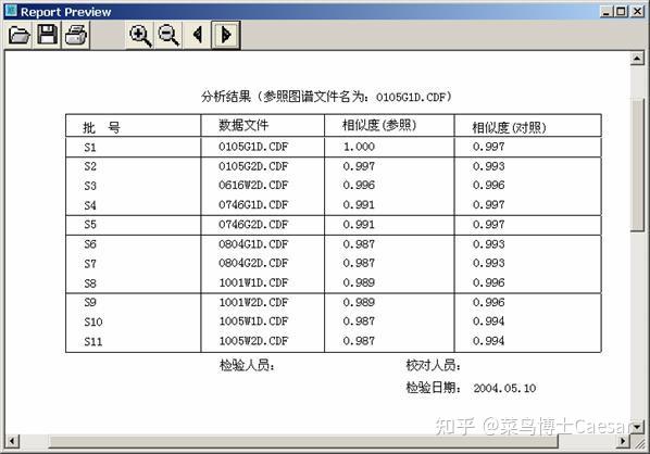 指纹图谱相似度评价的意义_常用的中药鉴定术语