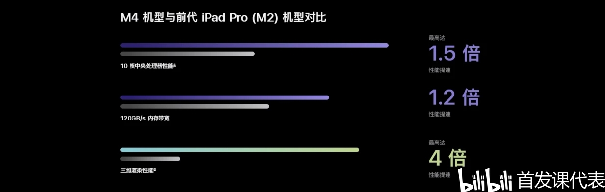 算力tops 全称_算力算法