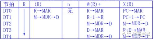 计算机组成原理期末考试_计算机组成原理期末考试