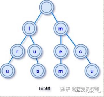 平衡二叉树唯一吗_b树是不是平衡二叉树