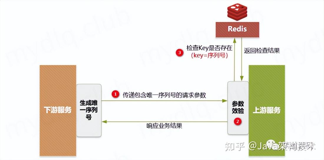 接口幂等是什么意思_springmvc常用注解有哪些