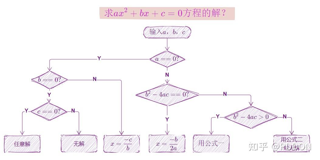 什么是信息图表设计_什么是信息图表设计