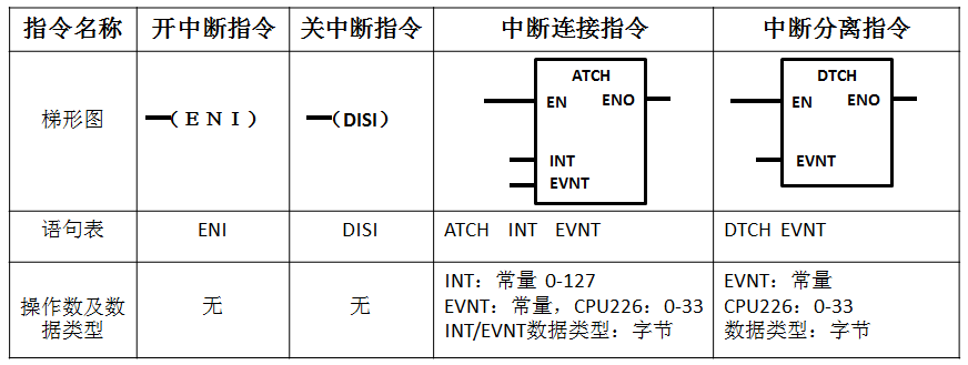 移位指令有什么作用_置位指令和复位指令