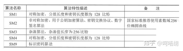 知识包括哪些_什么是密码学