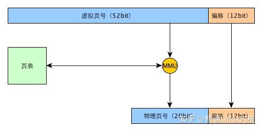 malloc分配的内存什么时候释放_最大内存通道数