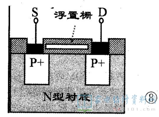 存储器的分类有几种,各种分类特点?_ram随机存储器的特点