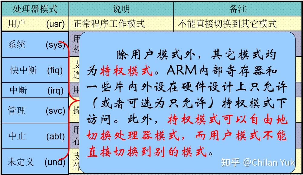 arm内核和架构_arm架构cpu有哪些