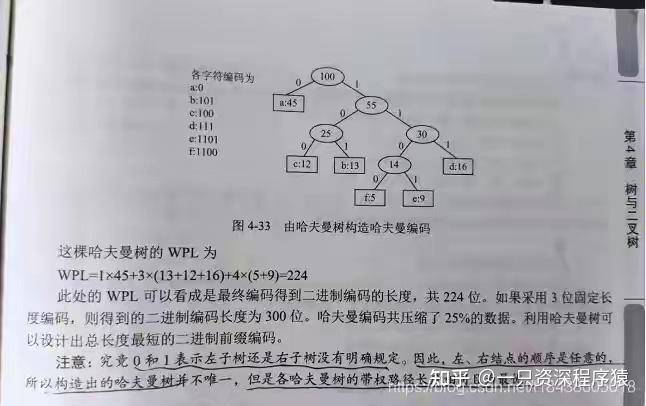 哈夫曼树编码长度怎么算_哈夫曼树字符编码是怎么求的