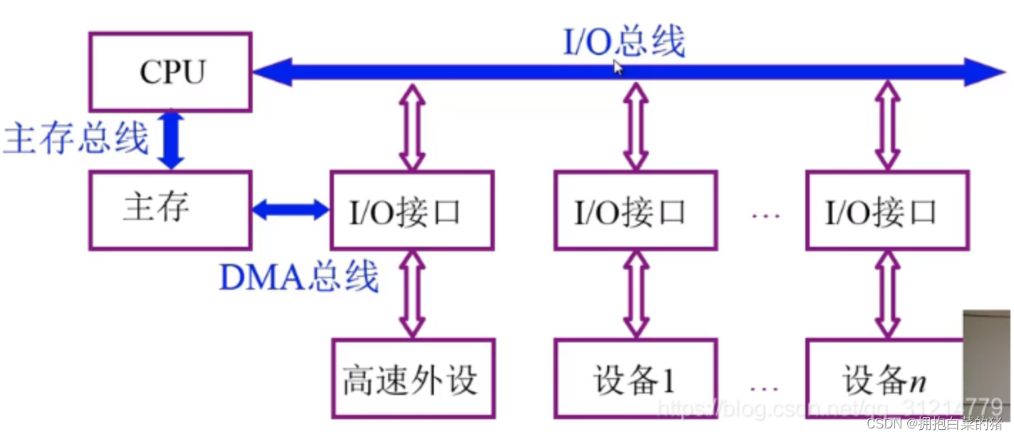 计算机原理内容_机械基础知识点总结