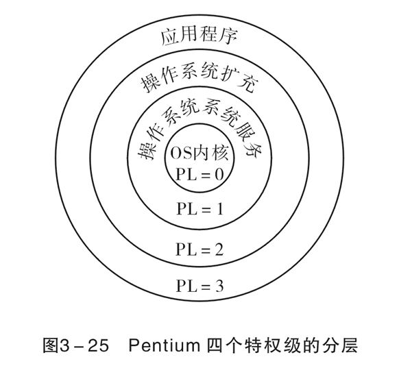 六个状态标志位的全称_状态标志和控制标志有何不同