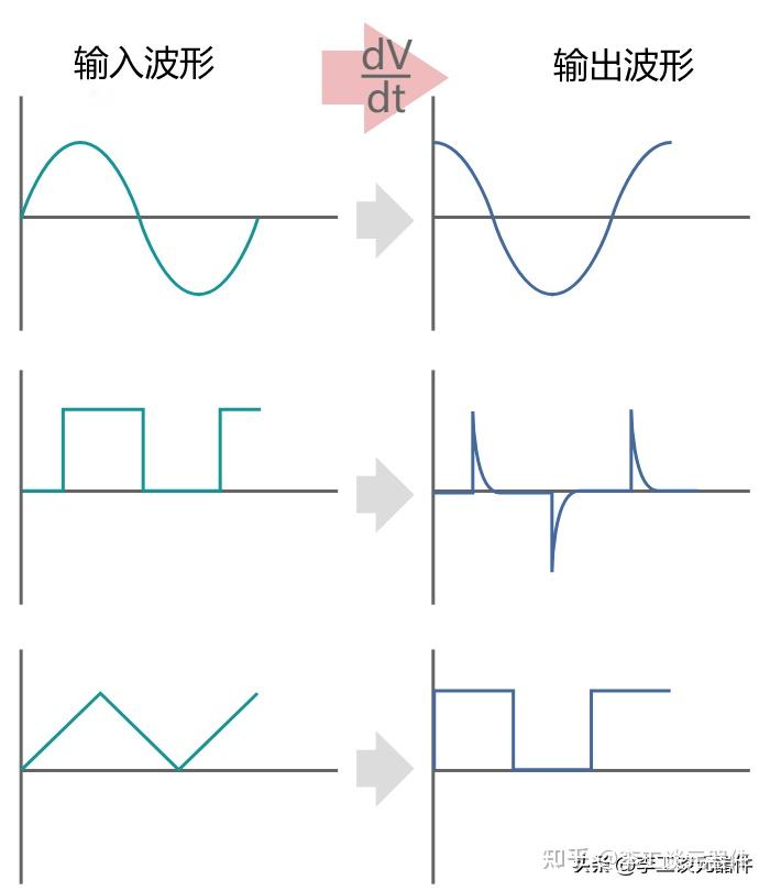 积分电路的公式_积分电路时间常数