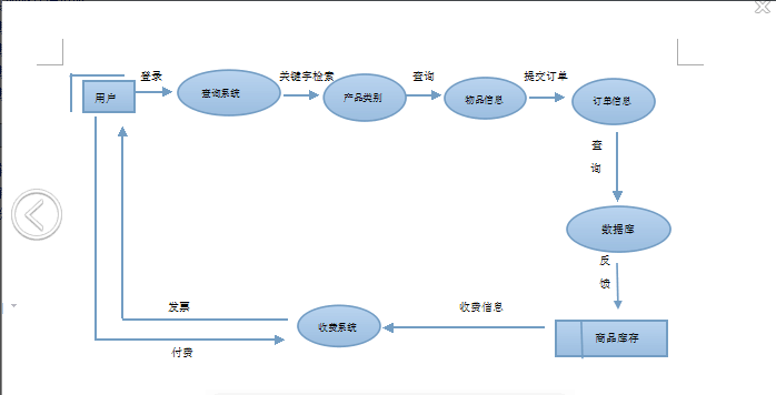 软件设计文档 接口设计图_软件设计文档 接口设计图怎么做