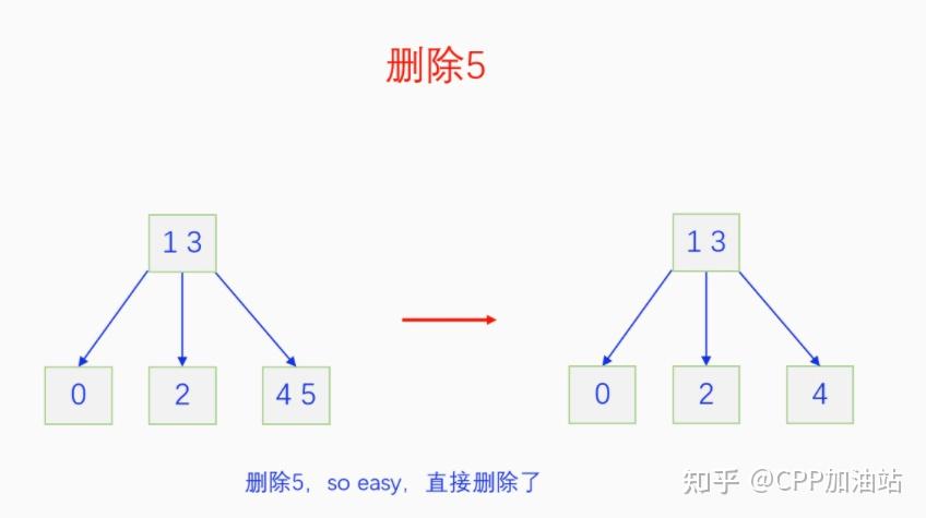 为什么红黑树效率高_红树林生长周期