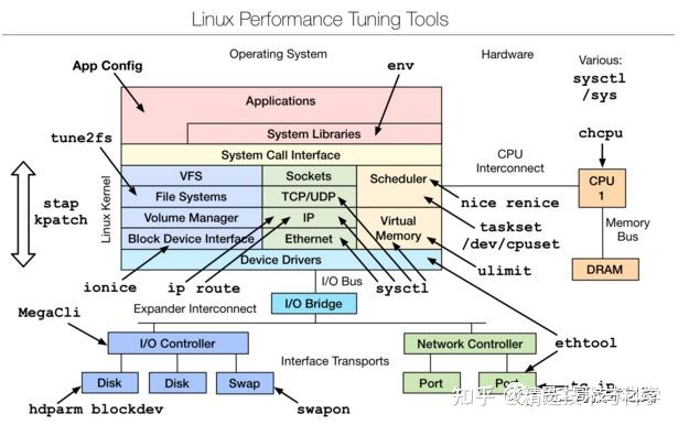 linux cpu测试命令_linux用amd还是英特尔