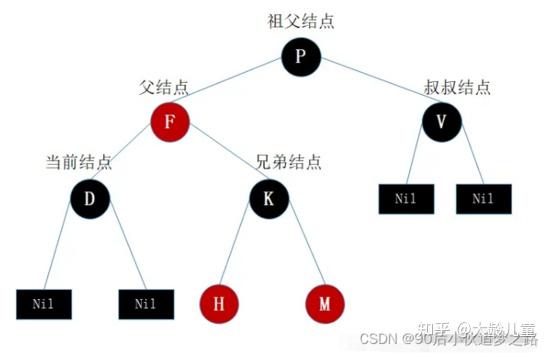 什么是二叉树查找_二叉树查找原理