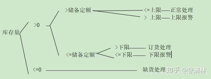 计算机原理知识点总结_计算机基础知识整理大全