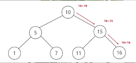 红黑树是一种平衡二叉树吗_红黑树和b树和b+树的区别