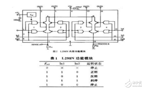 l298n芯片引脚功能_l298n数据手册