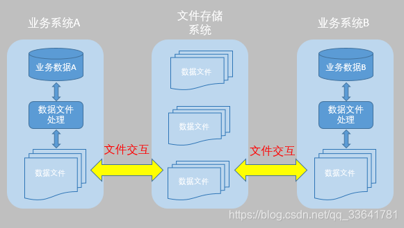 系统接口设计怎么写_系统接口对接技术方案