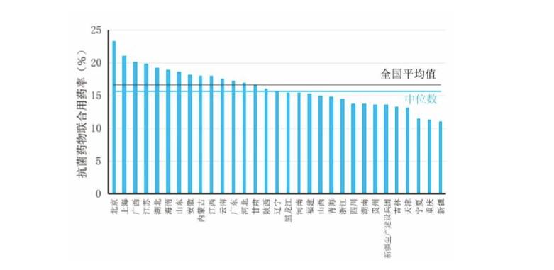 药学ddc是什么意思_药物dds是什么意思