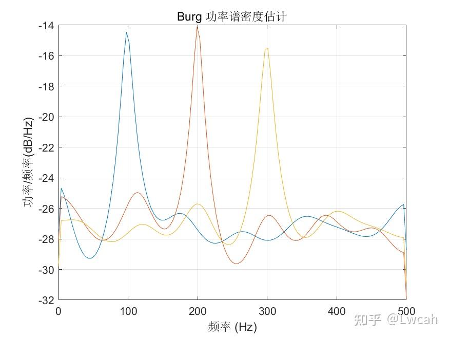 matlab利用fft对信号进行频谱分析_Matlab怎么画fft频谱图像