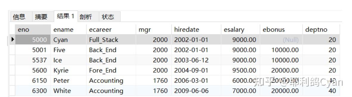 mysql游标嵌套_mysql 游标嵌套循环