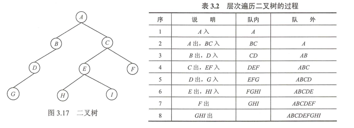 栈与队列括号匹配_栈的括号匹配算法程序