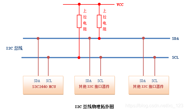 uart,i2c,spi的区别以及优缺点_CAN SPI I2C 串口通信标准的特点